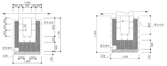 침투측구 기본 구조