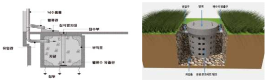 침투통 구조 및 사례