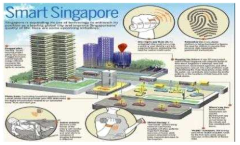 싱가포르 Virtual Singapore 스마트시티의 구조
