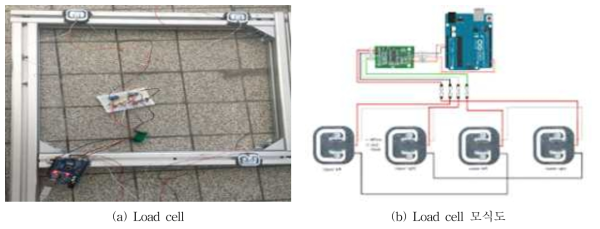 Load cell 모델 및 모식도