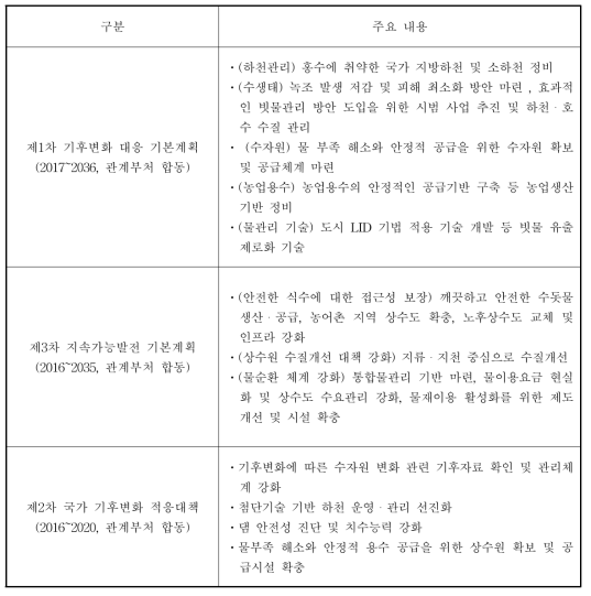 수자원장기종합계획 주요 내용