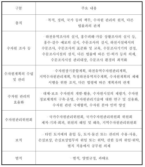 「수자원의 조사·계획 및 관리에 관한 법률」의 주요내용