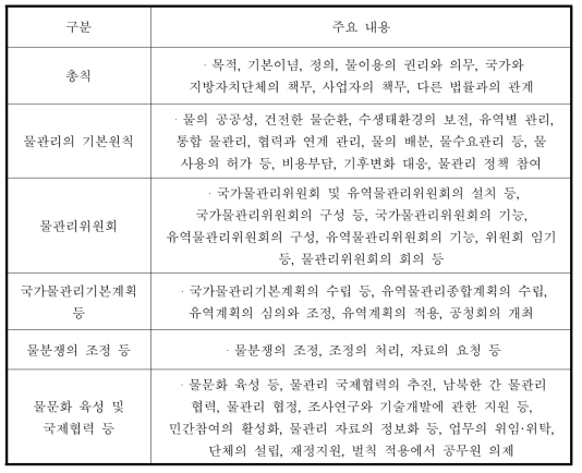 「물관리기본법」의 주요내용