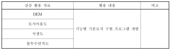 물공급-물순환 시설 최적 운영 및 유지관리 실증