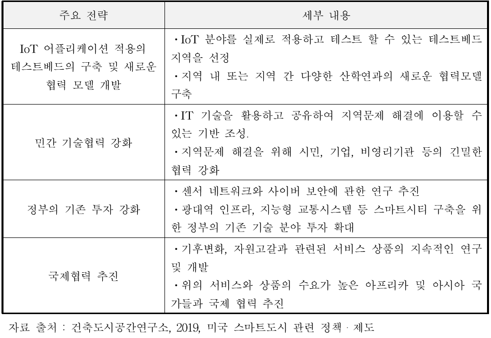 오바마정부 스마트시티 이니셔티브 주요 전략 및 세부 내용