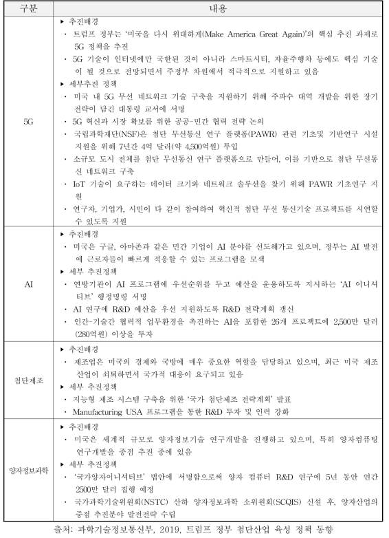 트럼프 행정부의 과학기술 성과 주요 내용