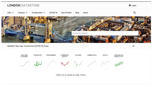 영국 런던 데이터 스토어 홈페이지 자료 출처 : http://data.london.gov.u