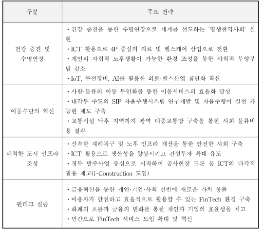 일본 초스마트사회(Society 5.0) 주요 전략