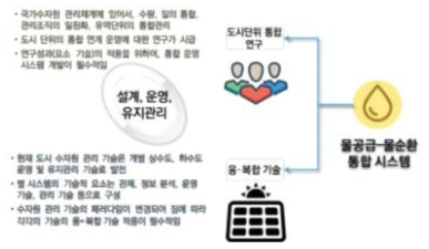 통합 시스템 타당성