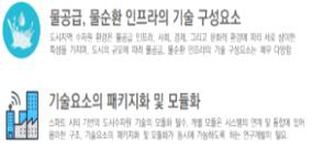 패키지화 및 서비스 모듈화 타당성