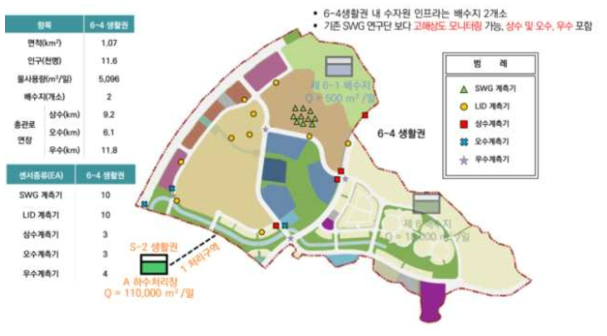 물공급․물수요 모니터링 계측기 구축 계획