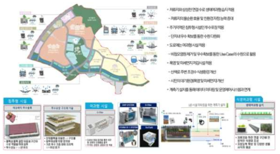 LID 시설 및 계측기 구축 계획