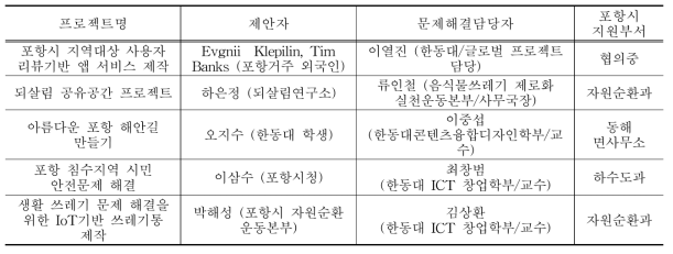 포항 시민참여형 리빙랩