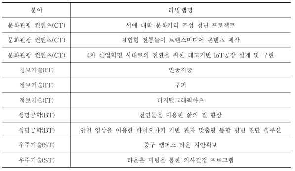 동국대학교 리빙랩