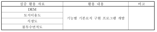 물공급-물순환 시설 최적 운영 및 유지관리 실증