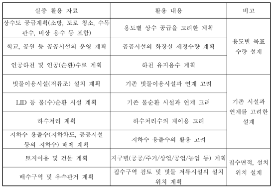 물순환-물공급 연계 시스템 설계 관련 실증