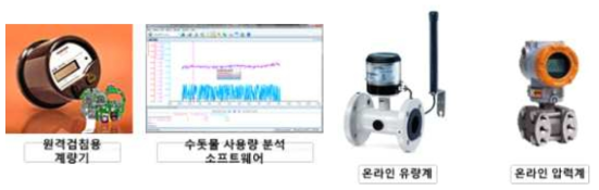 원격검침 시스템 및 모니터링 계측기