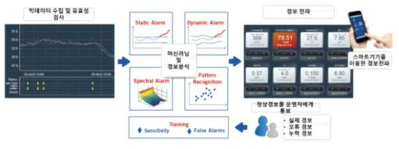 수질 현황 파악 센서 네트워크 구축(안)