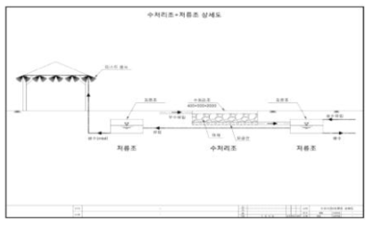 테스트베드 도면