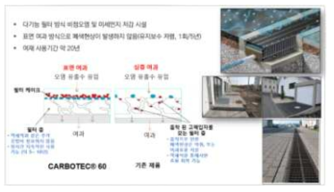 활용된 여재 개요 및 시공사진 (예시)