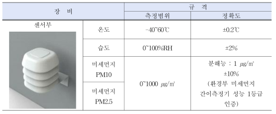 활용 센서 제원