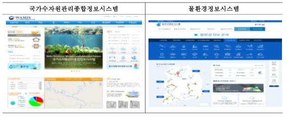 국가수자원관리종합정보시스템 및 물환경정보시스템