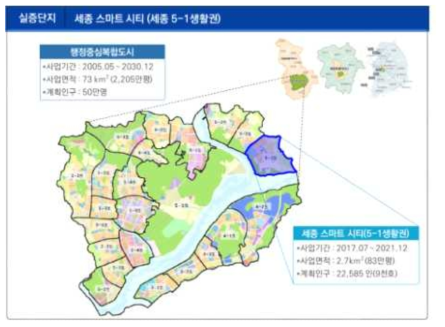 실증단지 세종 스마트 시티(세종 5-1생활권)