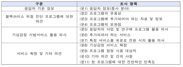 설문조사 조사항목 구성