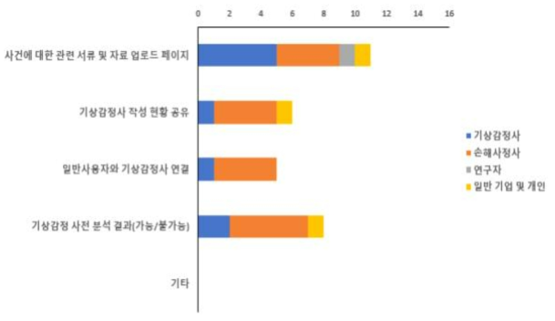 프로그램의 보완점