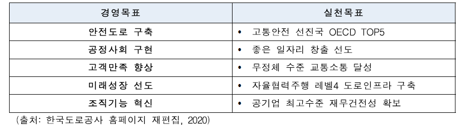 한국도로공사의 경영목표와 실천목표