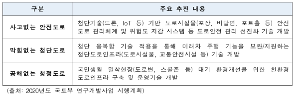 국토교통부의 교통기술부문 R&D 사업 추진 주요내용