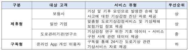 수익모델 분류(안)