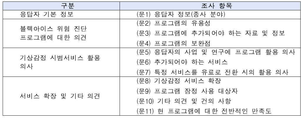 설문조사 조사항목 구성