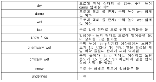 노면상태 분류 리스트