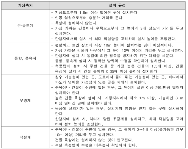 일본 기상측기 설치환경 규정