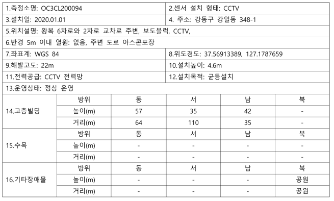 설치위치 및 주변 현황 작성예시