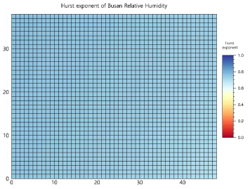 부산 스마트시티 영역의 격자별 Hurst 지수 (온도)