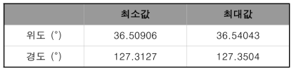 세종 국가시범도시를 포함하는 영역의 위경도