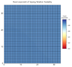 세종 국가시범도시 영역의 Hurst 지수 (습도)