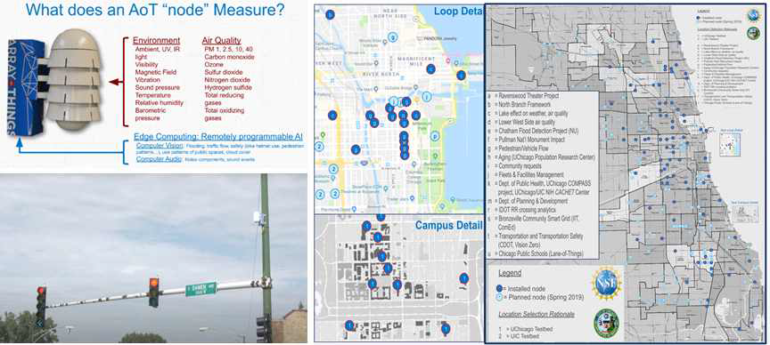 시카고 AoT(Array of Things) 네트워크