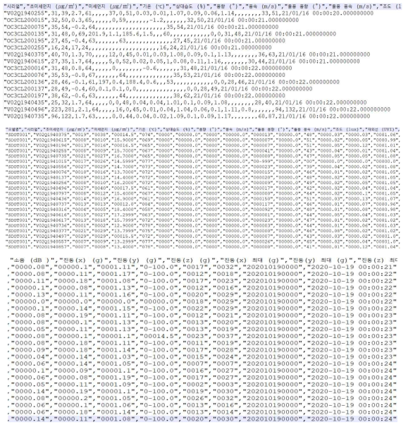 S-DoT 일별 자료의 예
