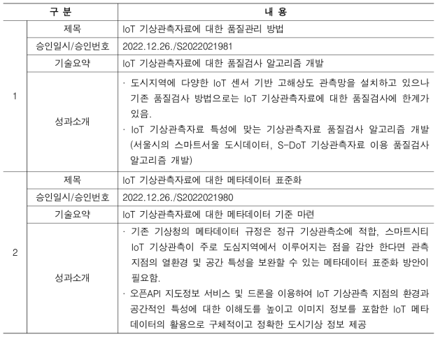 기술요약정보 성과등록 내용