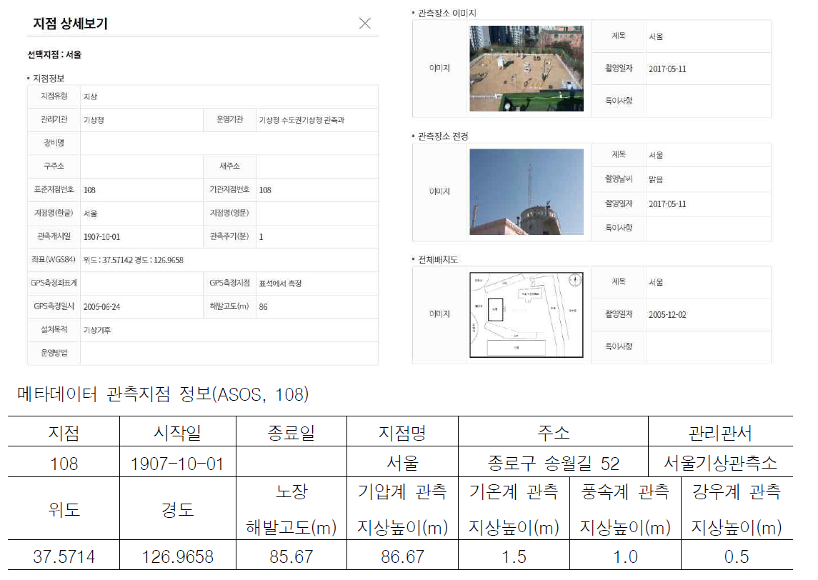 기상청 기상자료개발포털 관측지점상세보기(data.kma.go.kr)