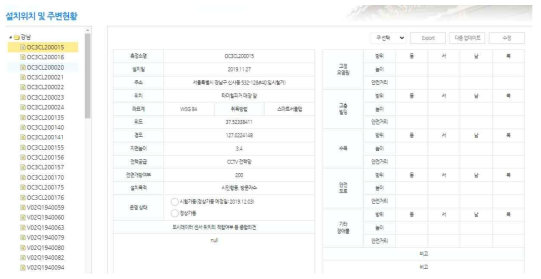 스마트 서울 도시데이터 센서(S-DoT) 설치위치 및 주변 현황 정보(서울특별시 스마트도시담당관)