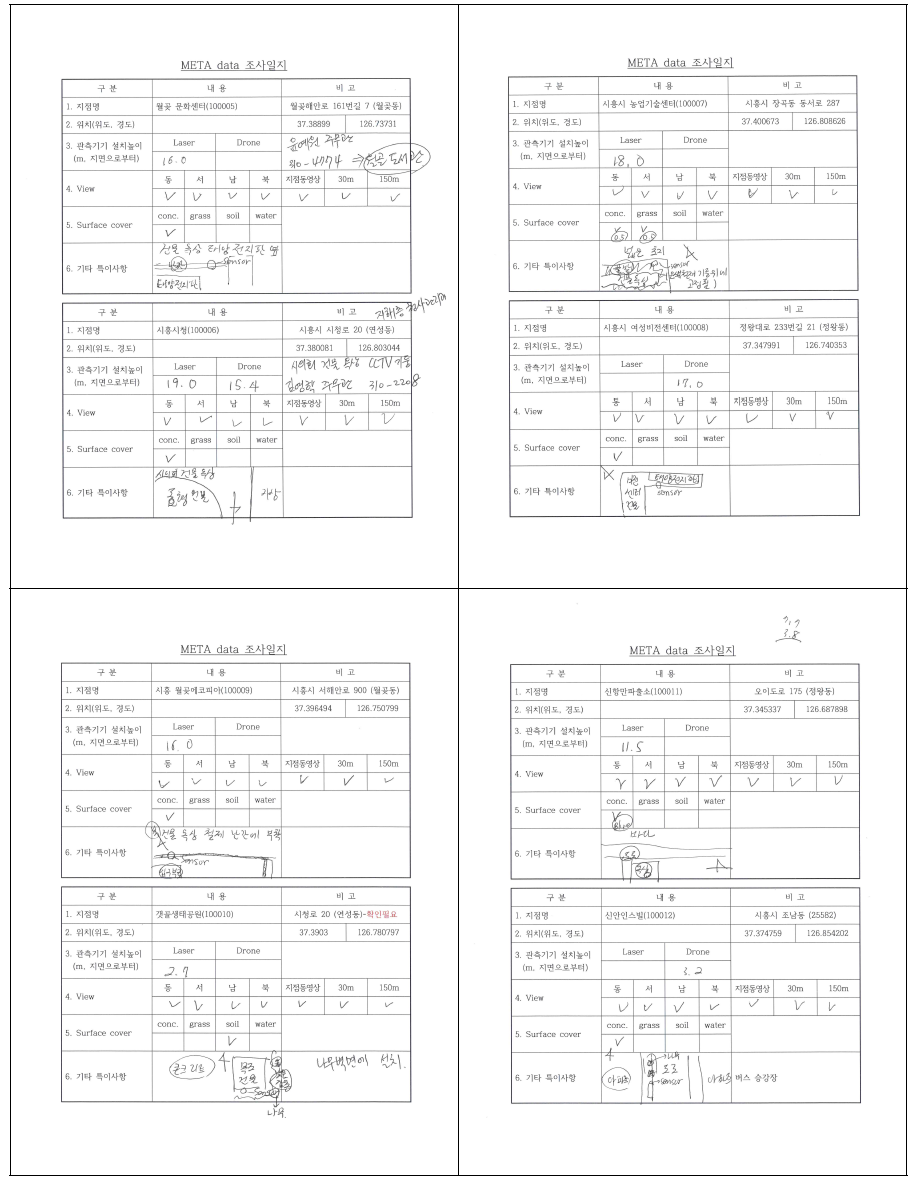 시흥시 메타데이터 현지조사표(계속)