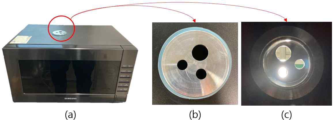 마이크로파 처리를 위해 개조된 마이크로파 오븐. (a) 마이크로파 오븐의 외관. (b) 연결부의 외측 모습, (c) 연결부 내측 모습