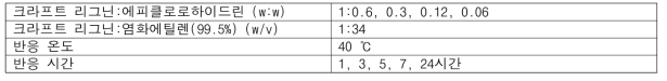 에피클로로하이드린 역상 중합 반응 조건표