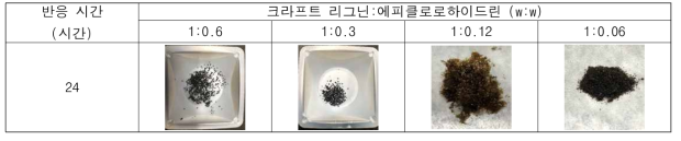 반응 시간 및 에피클로로하이드린 투입량 별 재생 리그닌 형태