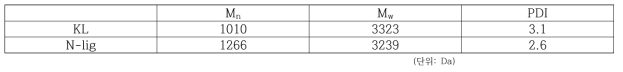 KL, N-lig의 분자량