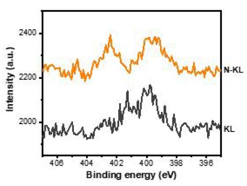 KL과 N-KL의 XPS N 1s 스펙트럼